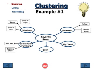 Clustering Clustering Example #1 Listing Freewriting Favorite Room Quiet Bedroom Big Closet Comfortable Furniture Windows Sunny View of Sky View of Trees Soft Bed Rocking Chair Yellow Good-Sized 