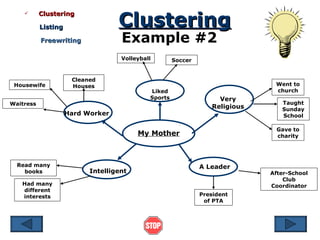 Clustering Clustering Example #2 Listing Freewriting My Mother Liked Sports Very Religious A Leader Intelligent Hard Worker Housewife Waitress Cleaned Houses Read many books Had many different interests Went to church Taught Sunday School Gave to charity After-School Club Coordinator President of PTA Volleyball Soccer 