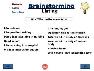 Clustering Brainstorming Listing Why I Want to Become a Nurse Like science Like problem solving Many jobs available in nursing Good salary Like working in a hospital Want to help other people Challenging job Opportunities for promotion Interested in study of diseases Interested in study of human body Flexible hours Will always learn something new Listing Freewriting 