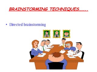 BRAINSTORMING TECHNIQUES…….. Directed brainstorming
