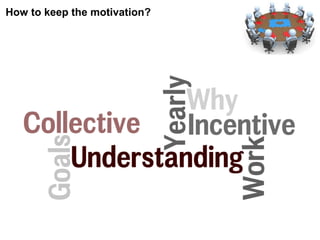 How to keep the motivation?
 