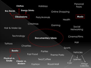Documentary Ideas
Health
Gaming
Cinema/Films
Sports
Theme Parks
Tea/Coffee
Music
Online Shopping
Charities
Fashion
Obsessions
Fast Food
Books
Physical vs.
Kindle
Tattoos
Hair & Make Up
Christmas
Boy Bands
Clothes
Energy Drinks
Vehicles
Learners
Pets/Animals
Cars Vintage
Collection
Technology
Personal
Fears
Royal Mail
Social
Networking
Parties
Hair
Classic vs.
Modern
Holidays
 