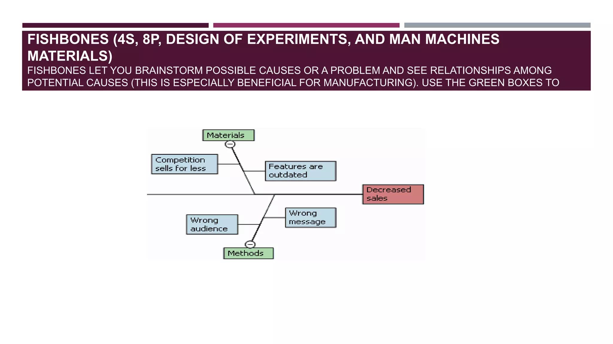 FISHBONES (4S, 8P, DESIGN OF EXPERIMENTS, AND MAN MACHINES
MATERIALS)
FISHBONES LET YOU BRAINSTORM POSSIBLE CAUSES OR A PROBLEM AND SEE RELATIONSHIPS AMONG
POTENTIAL CAUSES (THIS IS ESPECIALLY BENEFICIAL FOR MANUFACTURING). USE THE GREEN BOXES TO
REPRESENT CATEGORIES OF CAUSES

.

 