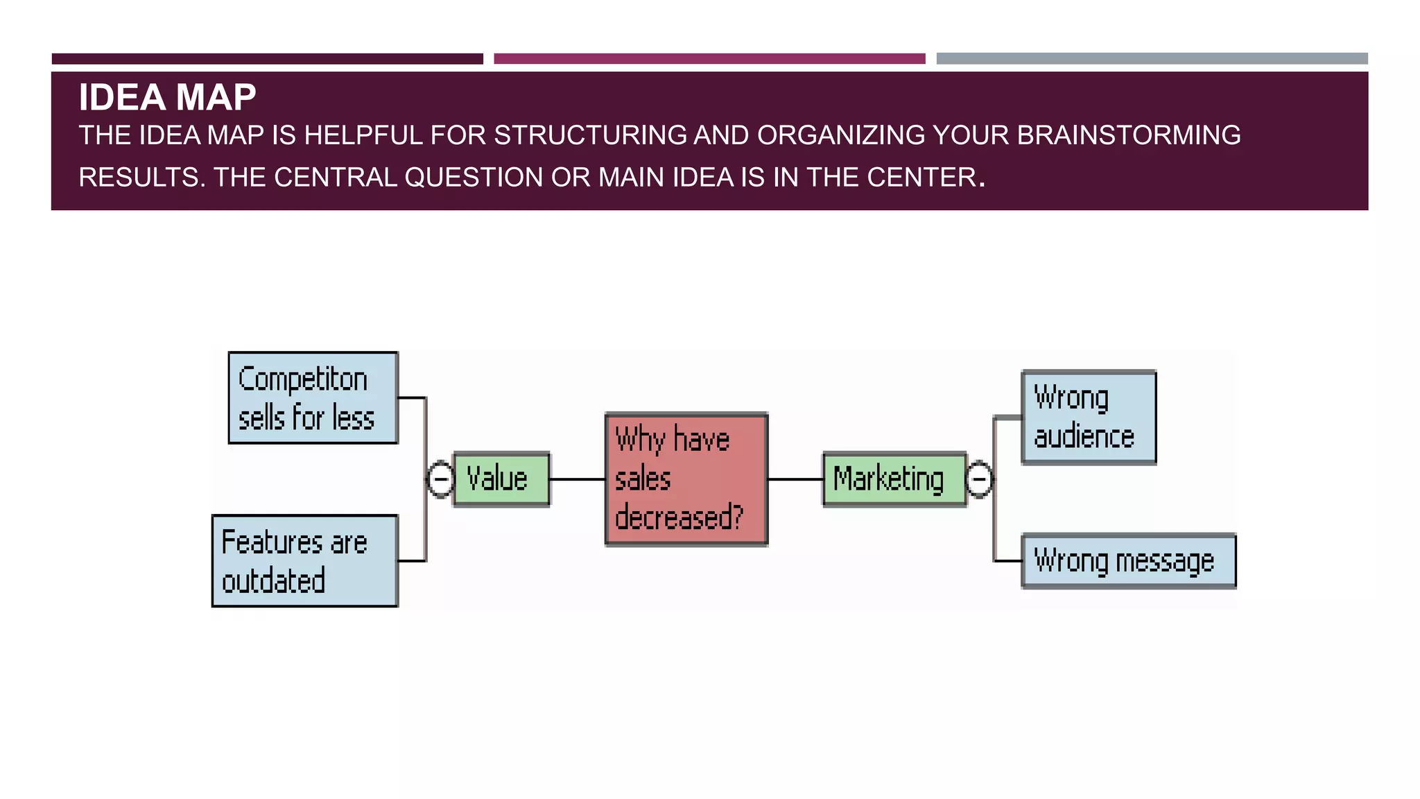 IDEA MAP
THE IDEA MAP IS HELPFUL FOR STRUCTURING AND ORGANIZING YOUR BRAINSTORMING
RESULTS. THE CENTRAL QUESTION OR MAIN IDEA IS IN THE CENTER.

 