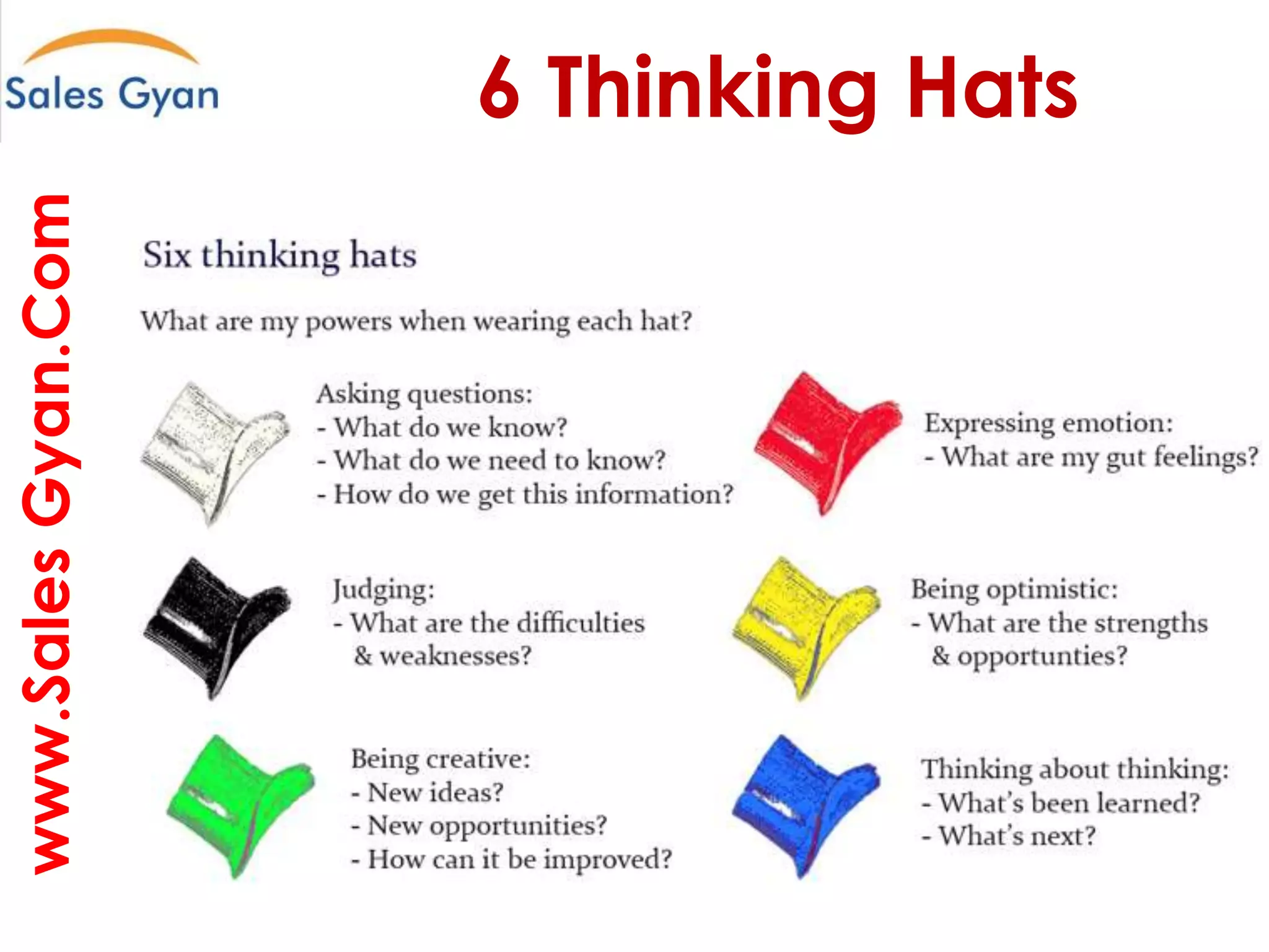 www.Sales Gyan.Com

6 Thinking Hats
Question everything and make it better

 