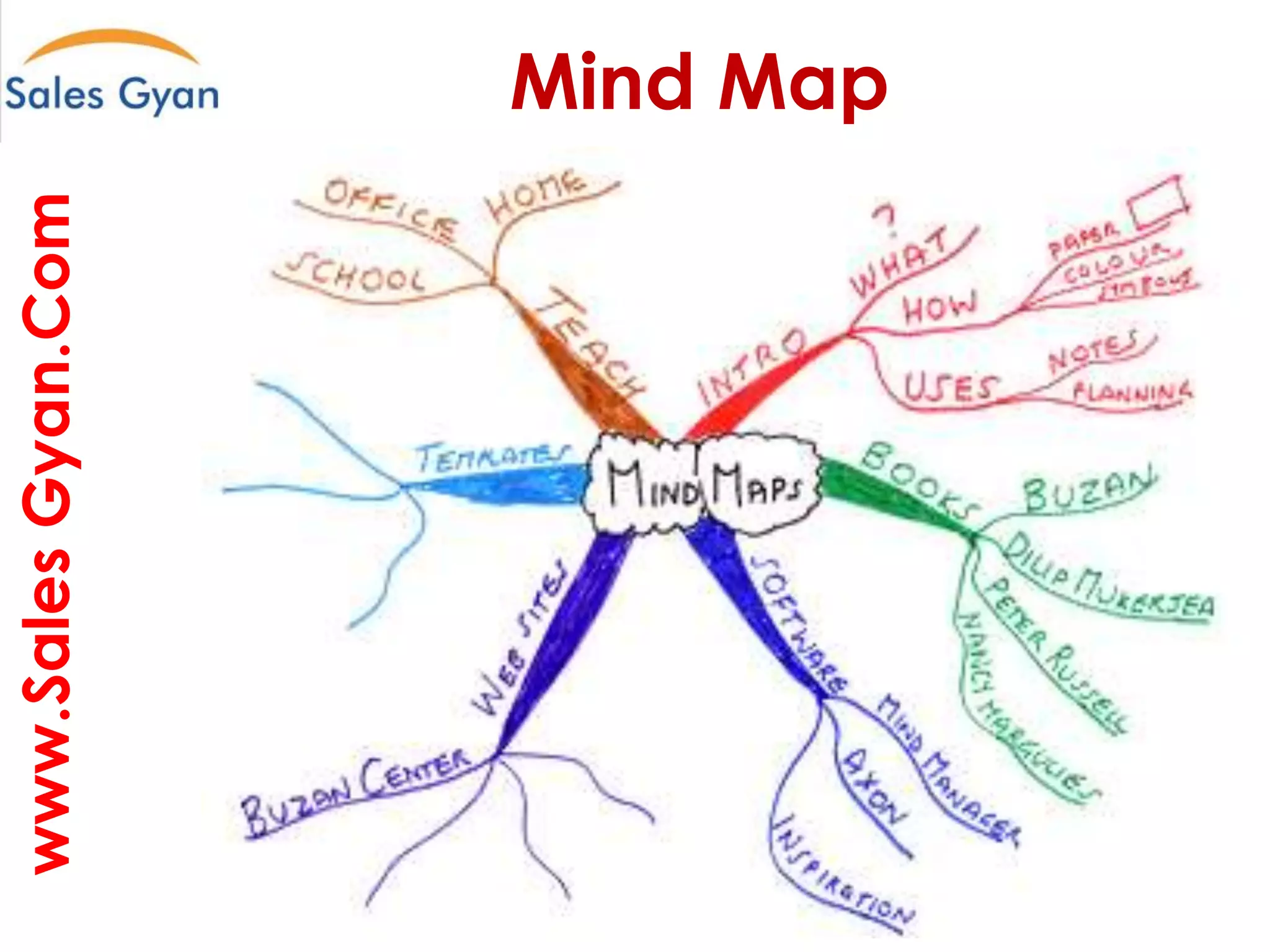 www.Sales Gyan.Com

Mind Map
Question everything and make it better

 