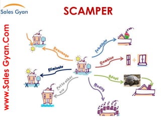 www.Sales Gyan.Com
SCAMPER
Question everything and make it better