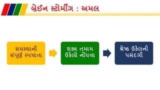 બ્રેઈન સ્ટોમીંગ : અમલ
સમસ્યાની
સાંપૂણન સ્પષ્ટતા
શક્ય તમામ
ઉકેલો નોંધિા
શ્રેષ્ઠ ઉકેલની
પસાંદગી
 