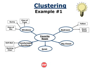 Clustering Writing