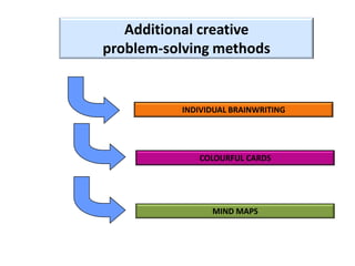 Brainstorming Creative problem solving method | PDF