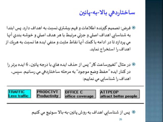 فرض: تصميم گيرنده اطلاعات و فهم بيلطري نسبت به اهداف دارد. په ابتدا  
به شناسا ي اهداف اص ي و جزئي مرتبی با هر هدف اص ي و خوشه بندي آنها 
مي پردازد تا در ادامه با كمر آنها نقاط مثبت و منفي ايده ها نسبت به هرير از 
اهداف را است راج نمايد. 
در مثال ”تغييرساعت كار “ په از حذف ايده هاي با درجه پائين، 6 ايده برتر را  
در كنار ايده ”حفظ وضع موجود“ به مرحله ساختاردهي مي رسانيم. سره، 
اهداف را شناسا ي مي نماييم: 
په از شناسا ي اهداف به روش پائين-به-بالا سوئيچ مي كنيم  
26 
 