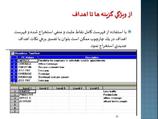 با استفاده از فهرست كامل نقاط مثبت و منفي است راج شده و فهرست  
اهداف در ير ار و ممكن است بتوان با تفسير برخي نرات اهداف 
جديدي است راج نمود. 
28 
 