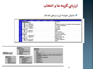 نمایش خوشه ای و درختی اهداف  
29 
 