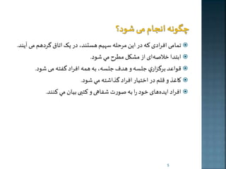 تمام افرادی که در اخن مرحله سهیم هستند، در خک اتاق گردهم م آخند.  
ابتدا خلاصه ای از ملکل مطرح مي شود.  
قواعد برگزاري جلسه و هدف جلسه، به همه افراد گفته م شود.  
کااذ و قلم در اختیار افراد گذاشته مي شود.  
افراد اخده های خود را به صورت شفاهی و کتبی بیان مي کنند.  
5 
 