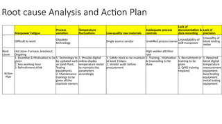 Brainstorming- Foundry Unit to achieve the quality | PPTX