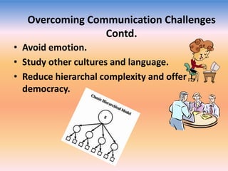 Overcoming Communication Challenges
Contd.
• Avoid emotion.
• Study other cultures and language.
• Reduce hierarchal complexity and offer
democracy.

 