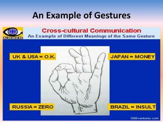 An Example of Gestures

 
