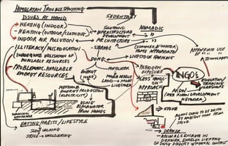 Brainstorming 1 | PDF