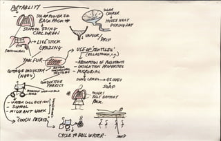 Brainstorming 1 | PDF