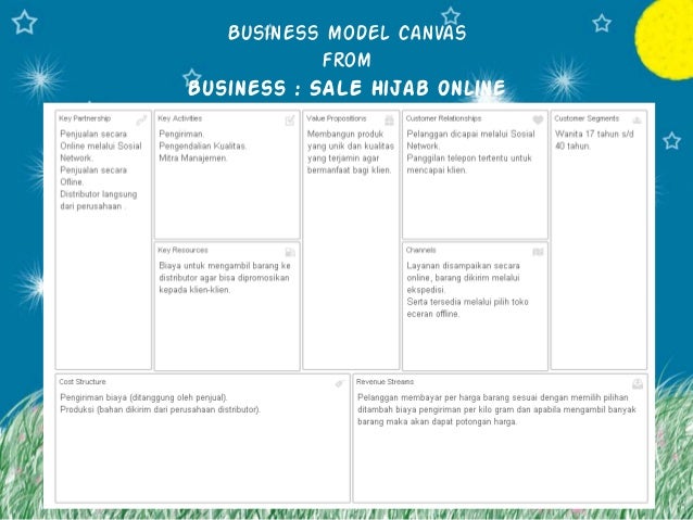 Brainstorming 5 Best And Worst Startup Ideas By Business Sale Hijab