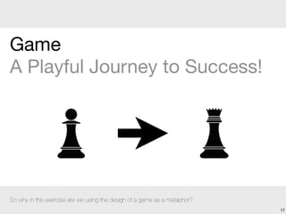 So why in this exercise are we using the design of a game as a metaphor?
A Playful Journey to Success!
Game
17
 