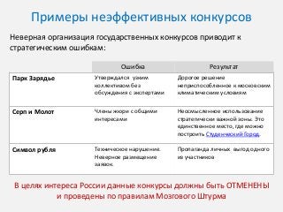 Примеры неэффективных конкурсов
Неверная организация государственных конкурсов приводит к
стратегическим ошибкам:
Ошибка

Результат

Парк Зарядье

Утверждался узким
коллективом без
обсуждения с экспертами

Дорогое решение
неприспособленное к московским
климатическим условиям

Серп и Молот

Члены жюри с общими
интересами

Неосмысленное использование
стратегически важной зоны. Это
единственное место, где можно
построить Студенческий Город.

Символ рубля

Техническое нарушение.
Неверное размещение
заявок.

Пропаганда личных выгод одного
из участников

В целях интереса России данные конкурсы должны быть ОТМЕНЕНЫ
и проведены по правилам Мозгового Штурма

 