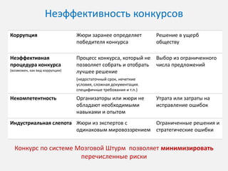 Обоснование
Научное и практическое:
 Коллективные прогнозы эффективнее индивидуальных
 Red team в USA Army и при Петре I

Логическое:
 Взгляд на задачи и риски с перспективы разного опыта
 Коллективное соперничество за идеи

Мудрость:
 Одна голова хорошо, а две лучше
 В споре рождается истина

 