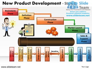 New Product Development - Style 2
   Brainstorm
     Phase
                    Definition
                     Phase
                                 Construction
                                    Phase

                                                        Market Launch
                                                           Phase

                                                                                 Sales &
                                                                                 Support
                                                                                  Phase




                                                                           Sustain product
                                                          Launch product
       Conceive




                                            iterative
       product




                                  product
                                  Develop




www.slideteam.net                                                                            Your Logo
 