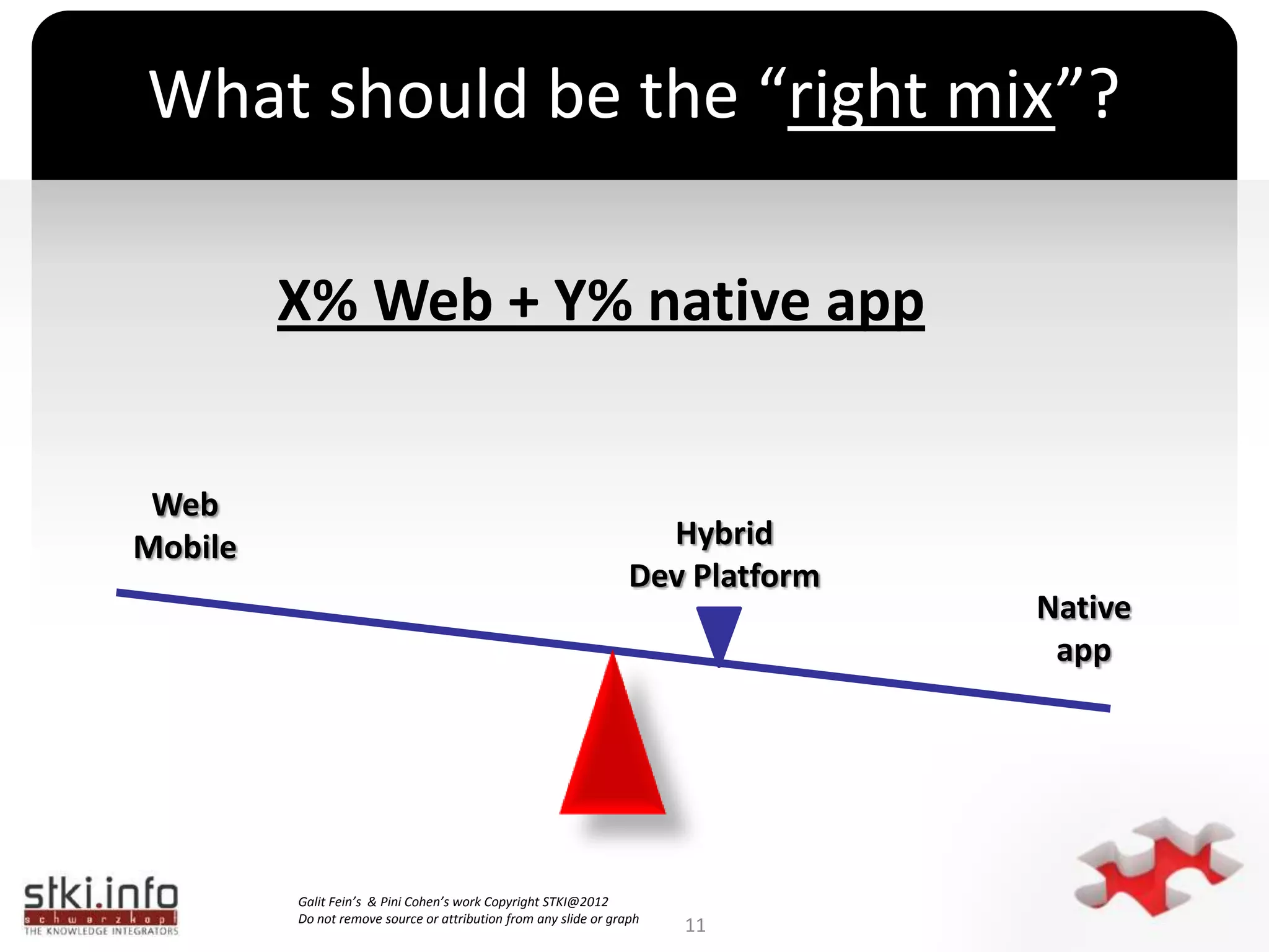 Development PlatformOne central placeBusiness logics, some  business data, cashing personalization  security that automatically supportall multiple devices & OSBrowser (PC, Mobile)“Middle” layer \Web \WAP\ Servers Legacy ApplicationsIntegration layerMDMC/S app on the mobile device8