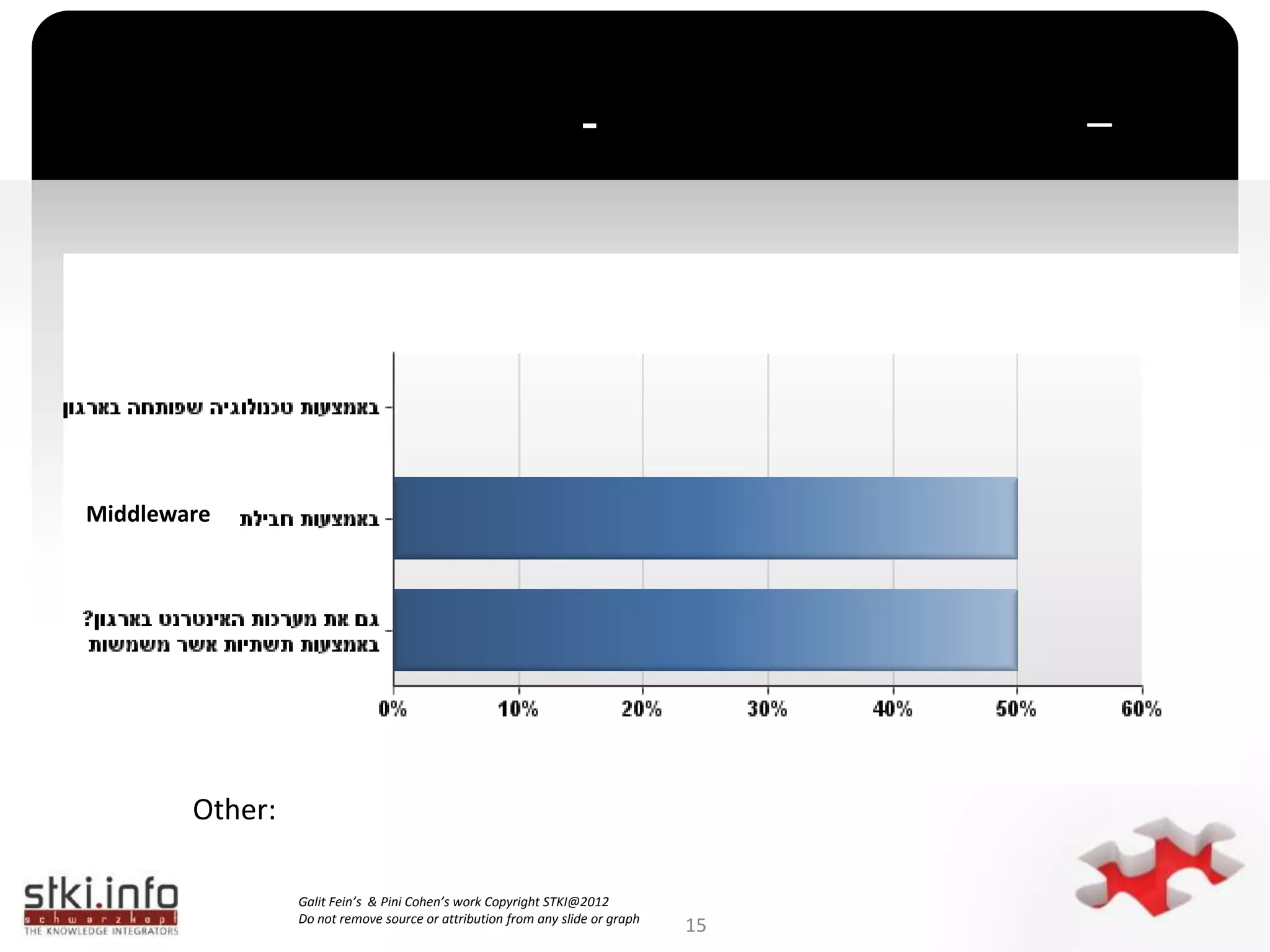נוחות ומהירות פיתוחNative Appנוחות customer/client facing, נגישות מכל מקום