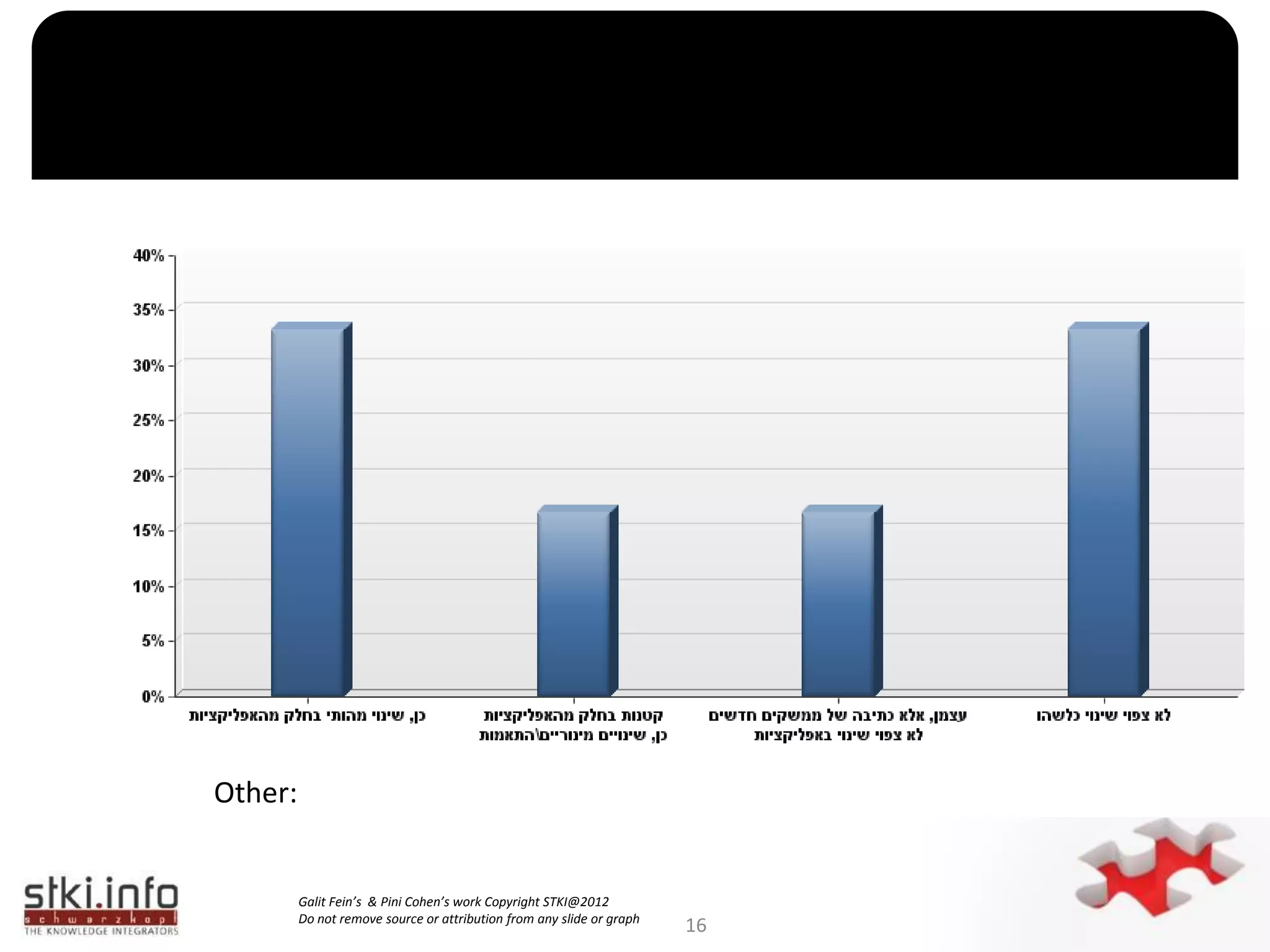 מימוש במוצרי מדף ליישומים יעודיים OFFLINE