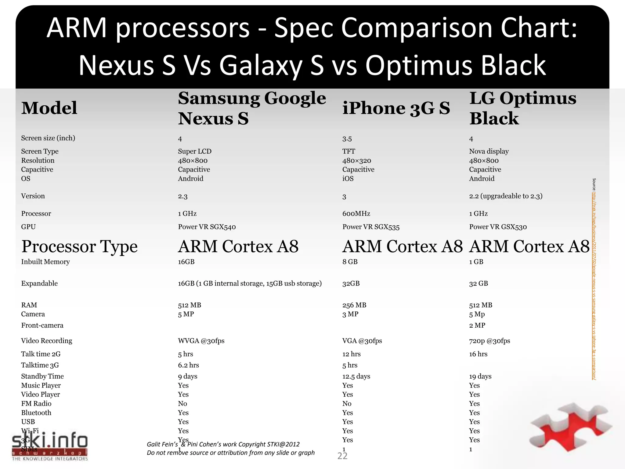 Tactical IssuesWhat is the role of the Web\WapServer layer?Off–line capabilitiesWhat are the technical components that are used both by the “PC-WEB” application and the mobile applications and between the mobile flavors? How to integrate the development process between the “PC-WEB” application and the mobile applications?What should be in the DMZ and what not?Which technologies should be used for:Data? Security? SW update? Monitoring?14