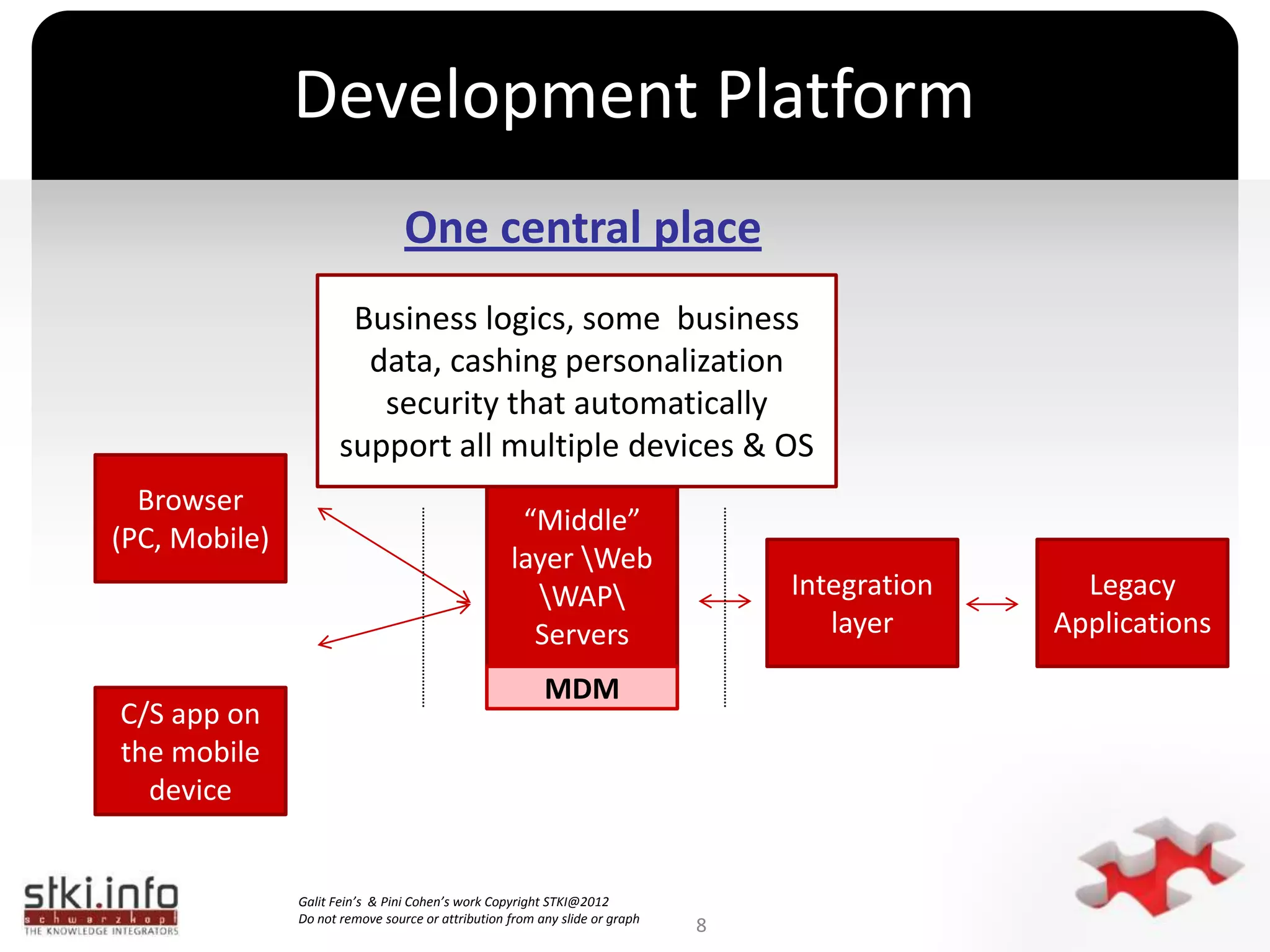 Provides powerful APIs to create near native like functionality: