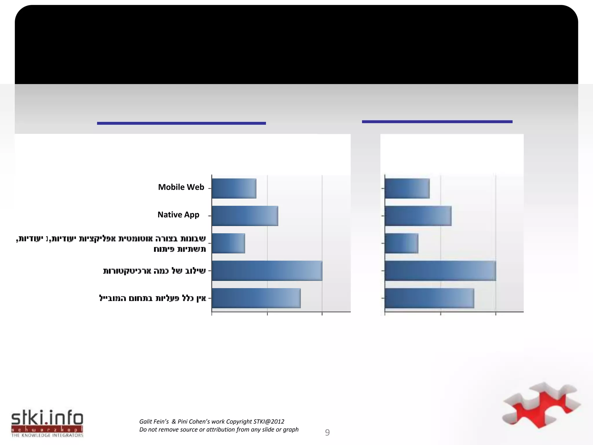Location, Offline, Graphics functions, and much more6
