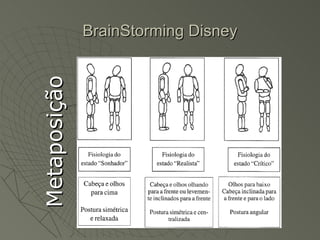 BrainStorming Disney Metaposição 