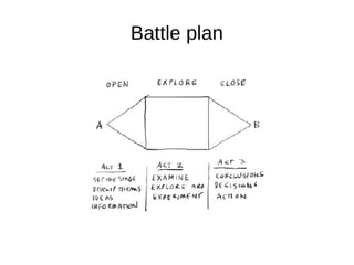 Battle plan
 