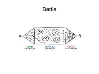 Battle
 