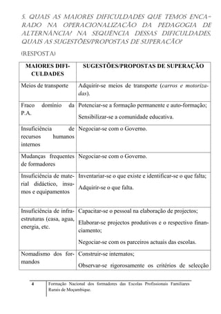5. QUAIS AS MAIORES DIFICULDADES QUE TEMOS ENCA-RADO 
NA OPERACIONALIZAÇÃO DA PEDAGOGIA DE 
ALTERNÂNCIA? NA SEQUÊNCIA DESSAS DIFICULDADES, 
QUAIS AS SUGESTÕES/PROPOSTAS DE SUPERAÇÃO? 
(RESPOSTA) 
MAIORES DIFI-CULDADES 
SUGESTÕES/PROPOSTAS DE SUPERAÇÃO 
Meios de transporte Adquirir-se meios de transporte (carros e motoriza-das). 
Fraco domínio da 
P.A. 
Potenciar-se a formação permanente e auto-formação; 
Sensibilizar-se a comunidade educativa. 
Insuficiência de 
recursos humanos 
internos 
Negociar-se com o Governo. 
Mudanças frequentes 
de formadores 
Negociar-se com o Governo. 
Insuficiência de mate-rial 
didáctico, insu-mos 
e equipamentos 
Inventariar-se o que existe e identificar-se o que falta; 
Adquirir-se o que falta. 
Insuficiência de infra-estruturas 
(casa, agua, 
energia, etc. 
Capacitar-se o pessoal na elaboração de projectos; 
Elaborar-se projectos produtivos e o respectivo finan-ciamento; 
Negociar-se com os parceiros actuais das escolas. 
Nomadismo dos for-mandos 
Construir-se internatos; 
Observar-se rigorosamente os critérios de selecção 
4 Formação Nacional dos formadores das Escolas Profissionais Familiares 
Rurais de Moçambique. 
 