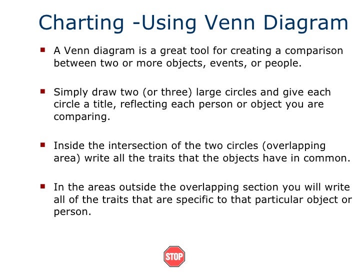 brainstorming new venn diagram advantages and disadvantages