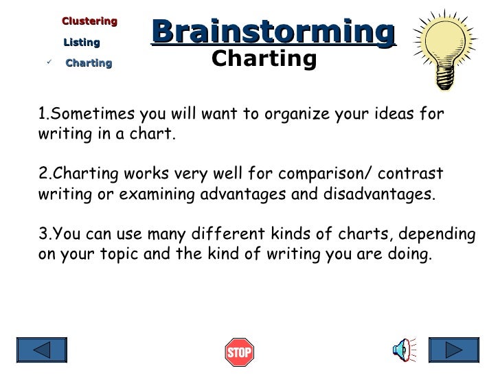 brainstorming new brainstorming charts