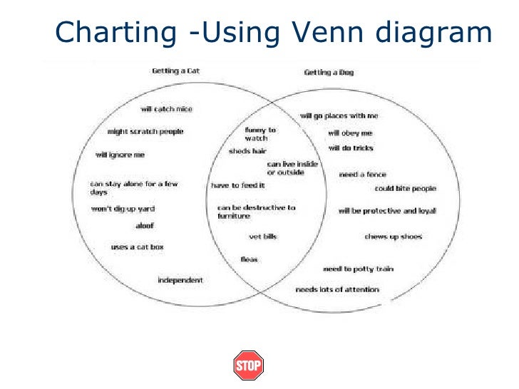 brainstorming new brainstorming charts