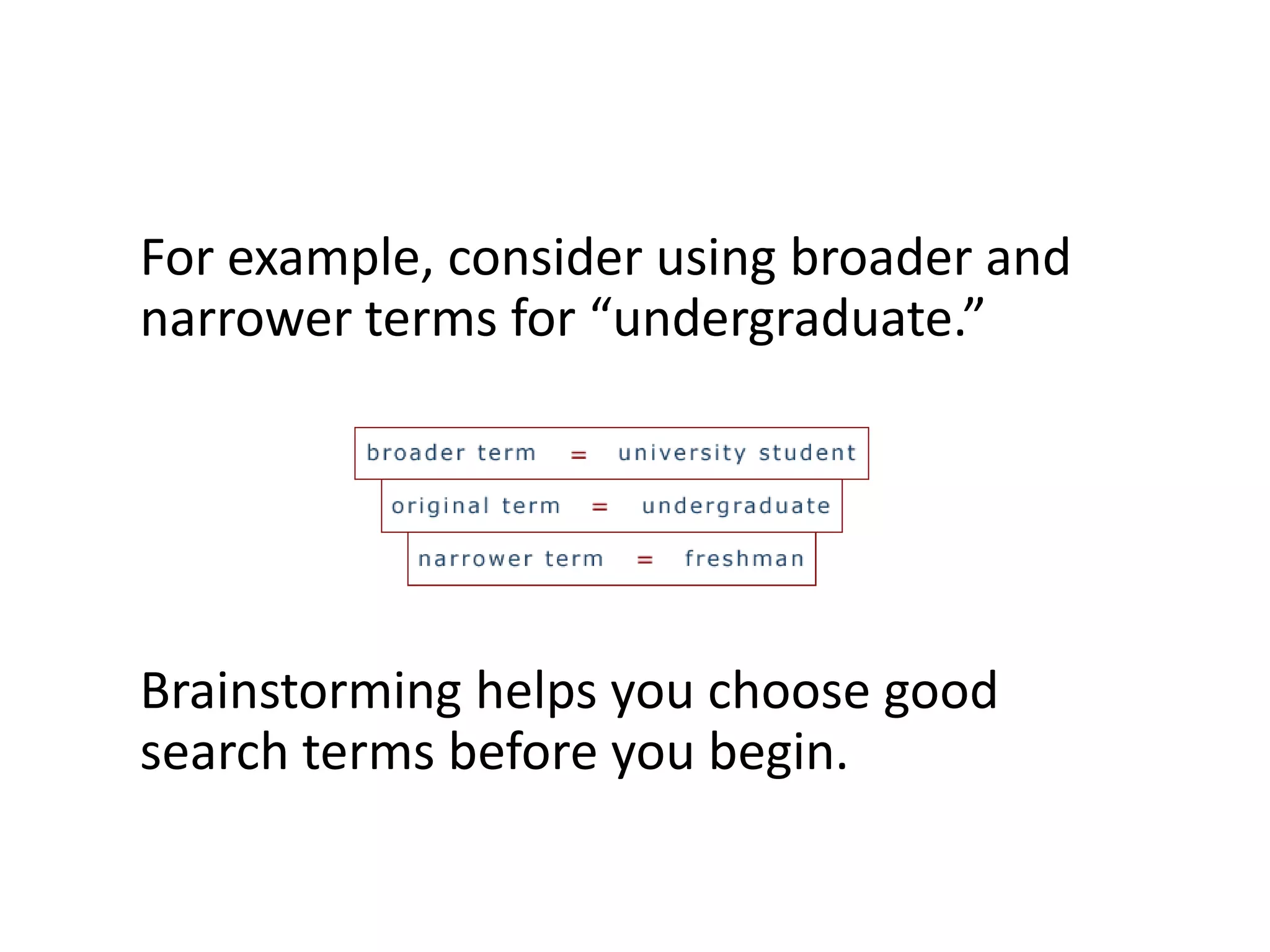 For example, consider using broader and
narrower terms for “undergraduate.”




Brainstorming helps you choose good
search terms before you begin.
 