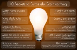 10 Secrets to Successful Brainstorming
Stretch mental muscles                                                                      Number your ideas
begin with warm up exercises                                                              numbered lists creates goals to motivate



Write playful rules                                                                      Quantity over quality
“defer judgment,” “one conversation at a time,”                                                    a bad idea is the lack of ideas
“yes, but...”


Sharpen the focus                                                                                         Get physical
articulate the problem at hand with an outward focus                        brainstormings are show-and-tell. bring examples of
on your audience rather than internal goals                               competitors’ products or good solutions to the problem


Make the space remember                                                     100% diverse participation
write all ideas down (don’t take notes - use scribes)                              encourage people of all backgrounds so there
                                                                                                      are different perspectives



Build and jump                                                                                 Use toys and rules
brainstorms start slow, crescendo and plateau. leaders nurture,   use toys and guns to throw when people break rules. it ensures
get out of the way, and jump back in when energy wanes              people take rules seriously and not lose the spirit of creativity
 