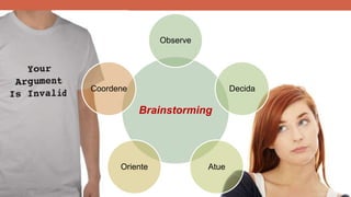 Observe

Coordene

Decida

Brainstorming

Oriente

Atue

 