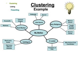 Clustering Clustering Example  Listing Freewriting My Mother Liked Sports Very Religious A Leader Intelligent Hard Worker Housewife Waitress Cleaned Houses Read many books Had many different interests Went to church Taught Sunday School Gave to charity After-School Club Coordinator President of PTA Volleyball Soccer 