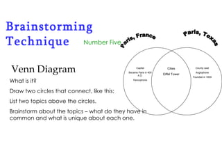 Brainstorming Technique Number Five Venn Diagram What is it? Draw two circles that connect, like this: List two topics above the circles. Brainstorm about the topics – what do they have in common and what is unique about each one. Paris, France Paris, Texas Cities Eiffel Tower Capital Became Paris in 400 A.D. francophone County seat Anglophone Founded in 1839 