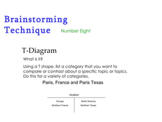 Brainstorming Technique Number Eight T-Diagram What is it? Using a T shape, list a category that you want to compare or contrast about a specific topic or topics. Do this for a variety of categories. Paris, France and Paris Texas location Europe Northern France North America Northern Texas 