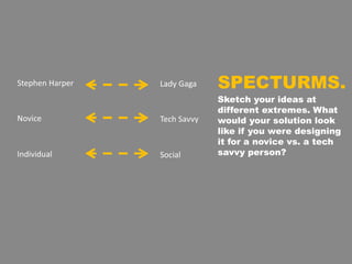 Stephen Harper Lady Gaga
Novice Tech Savvy
Individual Social
SPECTURMS.
Sketch your ideas at
different extremes. What
would your solution look
like if you were designing
it for a novice vs. a tech
savvy person?
 