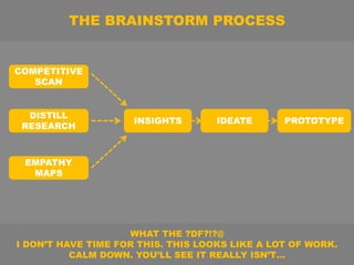 COMPETITIVE
SCAN
DISTILL
RESEARCH
EMPATHY
MAPS
PROTOTYPE
THE BRAINSTORM PROCESS
WHAT THE ?DF?!?@
I DON’T HAVE TIME FOR THI...