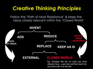 Creative Thinking Principles Follow the ‘Path of Most Resistance’ & keep the ideas closely relevant within the ‘Closed World’ INVENT ADD REDUCE REPLACE KEEP AS IS EXTERNAL CLOSED WORLD Eg. Cheaper flat tire no nails use what already have.. u get one nail from each tire and work with it on the flat PATH  OF USUAL PATH OF  MORE  RESISTENCE 
